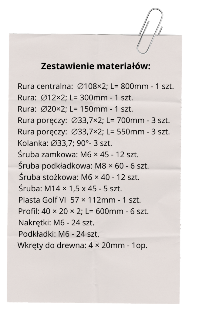 zestawienie materiałów